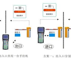 IC卡手持機(jī)停車場管理系統(tǒng)解決方案